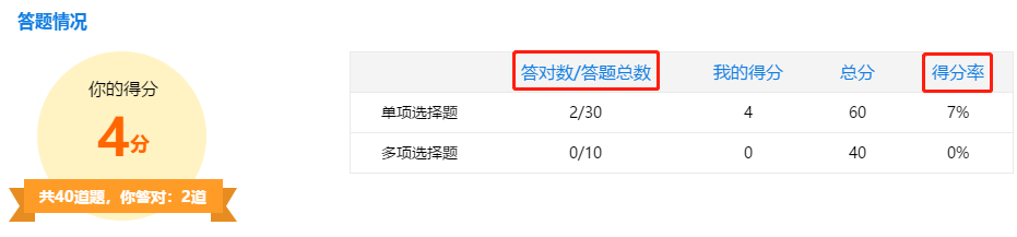 注冊會計師無憂直達(dá)班考試大比拼——階段測試流程（PC端）
