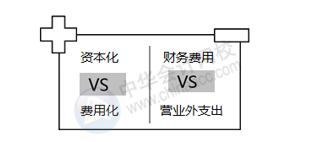 正保會計(jì)網(wǎng)校