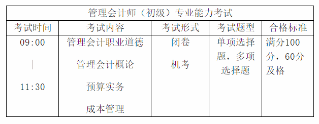 人工智能時(shí)代管理會計(jì)在發(fā)展！如何轉(zhuǎn)型成多金的管理會計(jì)？