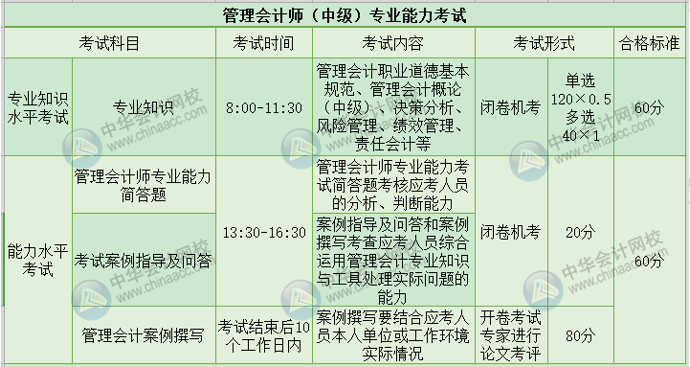 人工智能時(shí)代管理會計(jì)在發(fā)展！如何轉(zhuǎn)型成多金的管理會計(jì)？