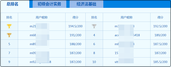 初級會計9日開考！？大神這么多 心慌慌~如何下載?？甲鲱}記錄？