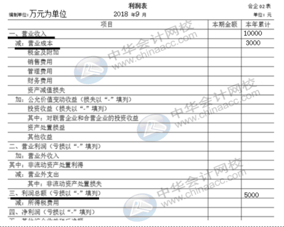 企業(yè)所得稅納稅申報表（A類）實務(wù)操作，快看過來！
