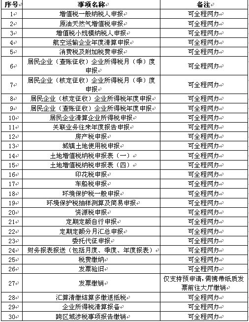 怎樣在電子稅務(wù)局辦理稅務(wù)注銷？圖文詳細(xì)操作步驟！