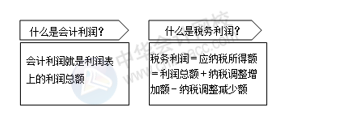 如何做一個(gè)老板滿意的會(huì)計(jì)？滿足這5點(diǎn)