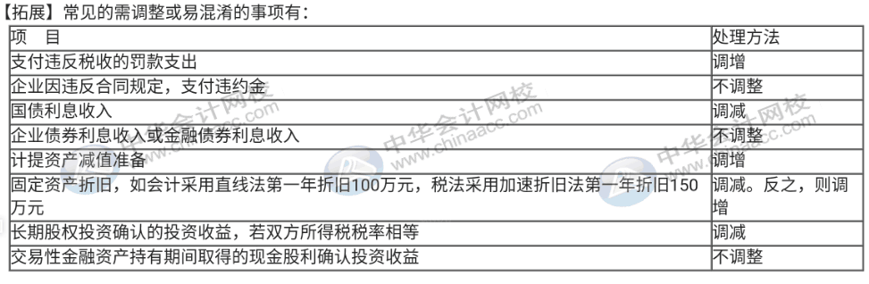 企業(yè)所得稅匯算清繳期，你還不弄不清所得稅怎么處理？速來圍觀