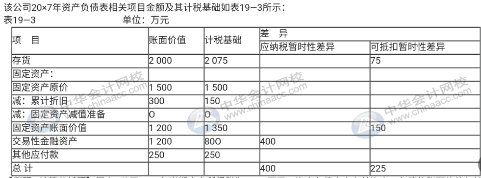 企業(yè)所得稅匯算清繳期，你還不弄不清所得稅怎么處理？速來圍觀