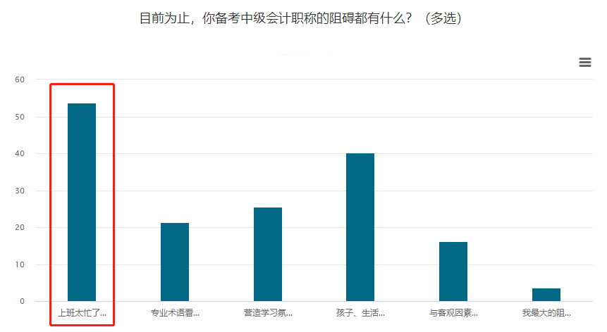 上班族考生如何4個(gè)月拿下中級(jí)會(huì)計(jì)職稱(chēng)？