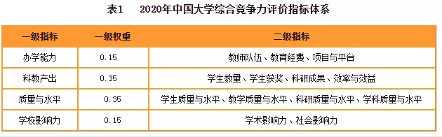 2020財(cái)經(jīng)院校最新排行榜公布！四大最偏愛(ài)院校名單曝光！