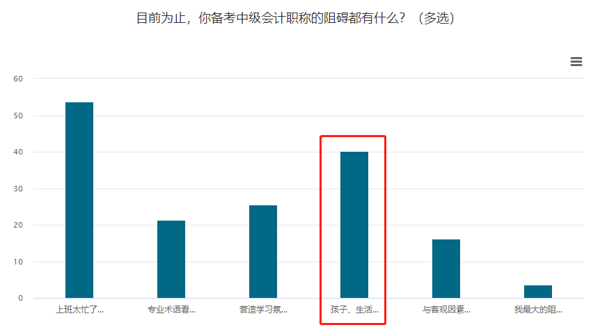 寶媽考生備考中級(jí)會(huì)計(jì)職稱如何平衡家庭、孩子和學(xué)習(xí)？