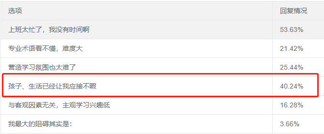 寶媽考生備考中級(jí)會(huì)計(jì)職稱如何平衡家庭、孩子和學(xué)習(xí)？