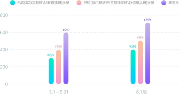 無(wú)法在報(bào)名地點(diǎn)參加初級(jí)會(huì)計(jì)考試的可以異地考試嗎？