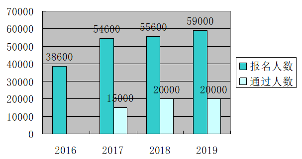 越來越多的人在加入高會評審申報大軍 你焦慮了嗎？