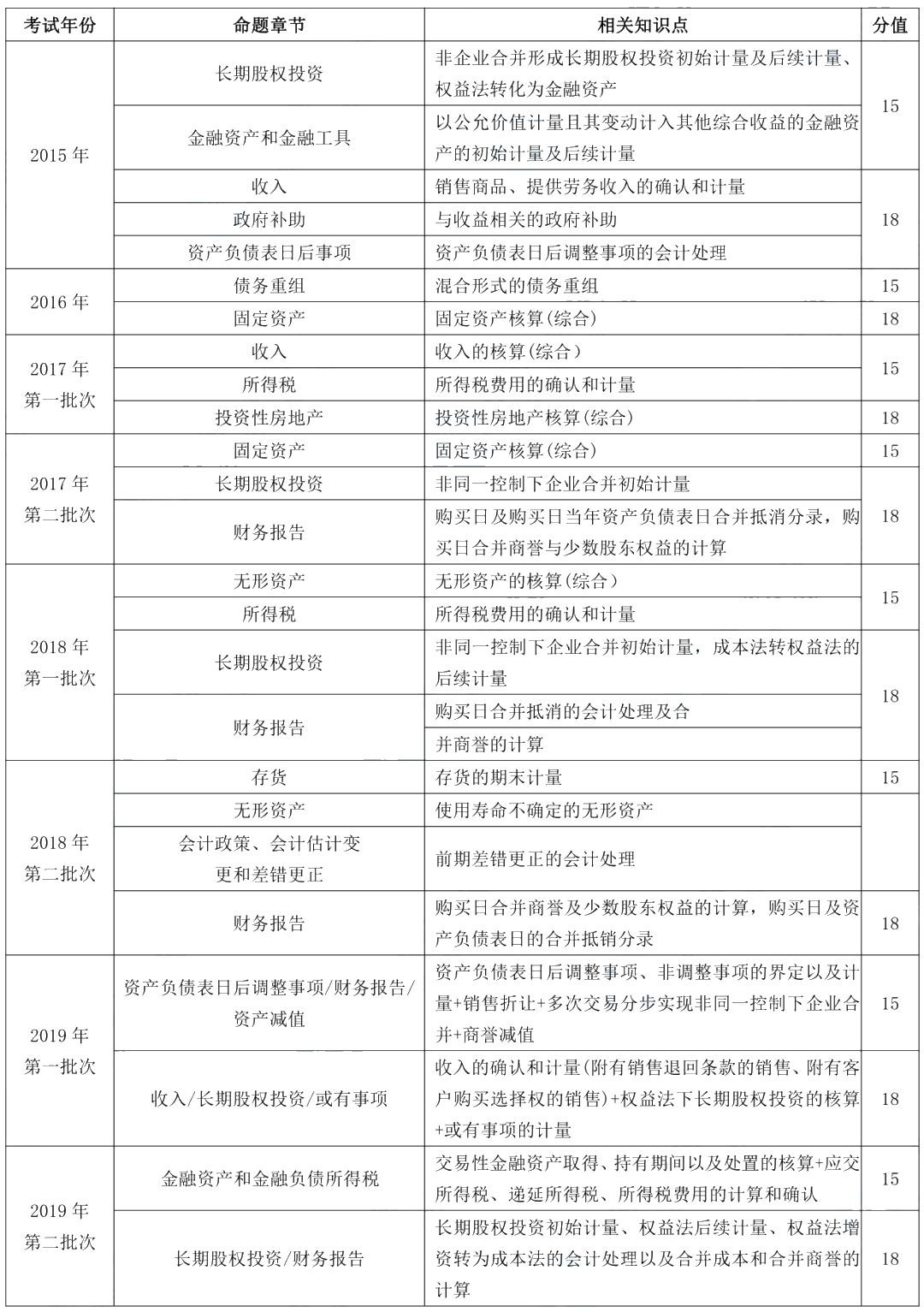 據(jù)說80%考生都卡在這了！帶你一圖搞懂“攤余成本”