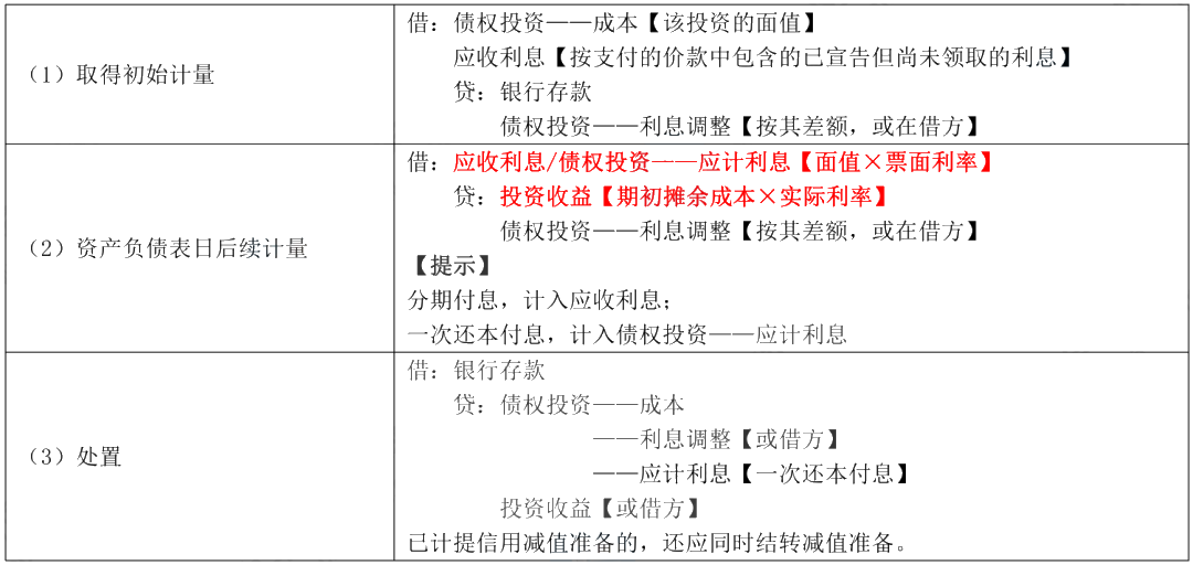 據(jù)說80%考生都卡在這了！帶你一圖搞懂“攤余成本”