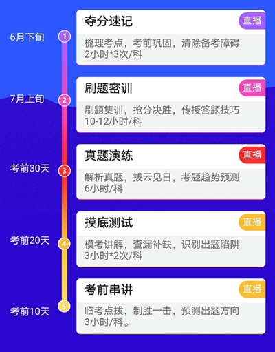 點題密訓班33小時助你躍出及格線！