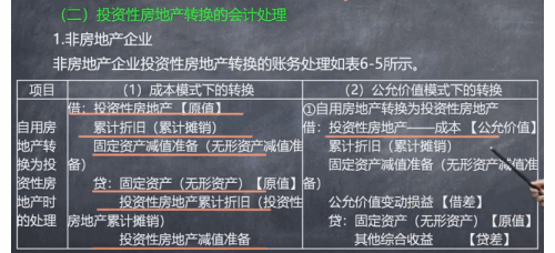 【微課】會計郭建華老師：非房地產(chǎn)企業(yè)投資性房地產(chǎn)轉(zhuǎn)換的賬務處理