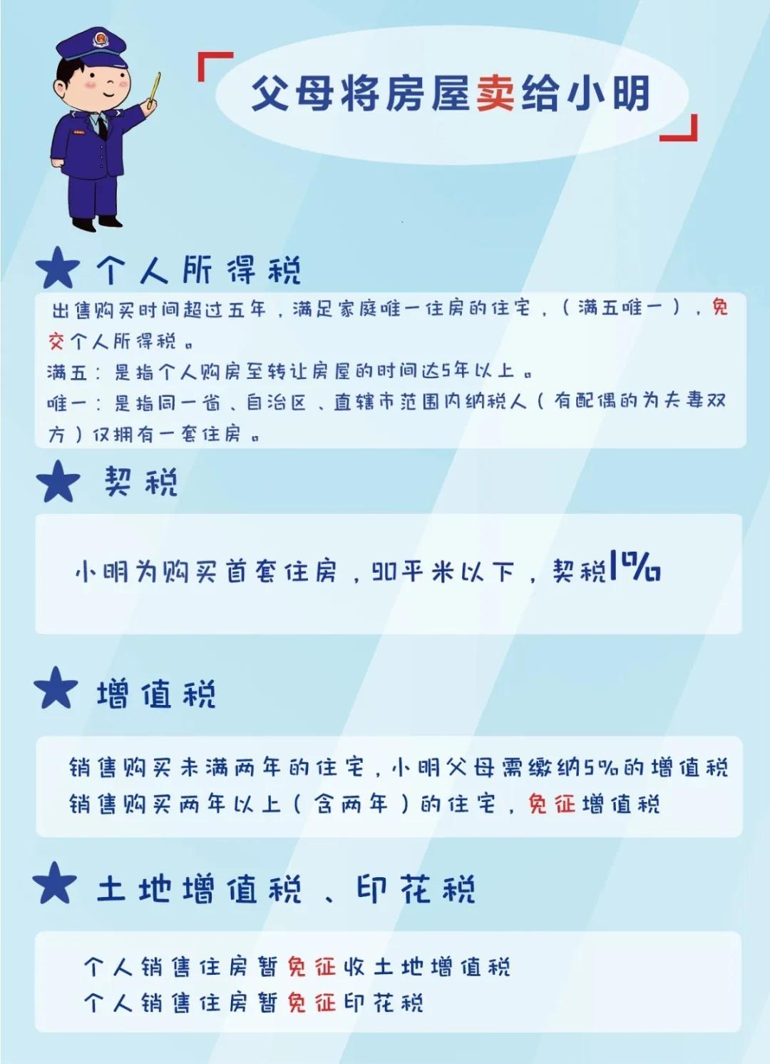 繼承、買(mǎi)賣(mài)還是贈(zèng)與？三種房產(chǎn)過(guò)戶(hù)方式主要交啥稅？