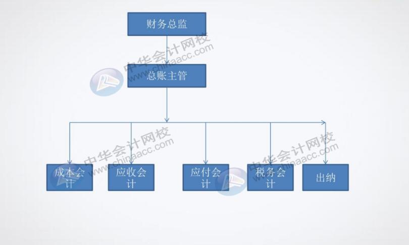 餐飲企業(yè)對出納有什么具體要求？