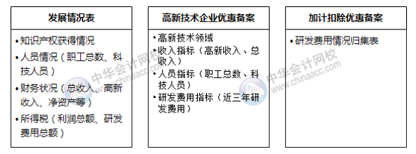 不規(guī)避這四大常見問題，高新技術企業(yè)資格當心被取消！