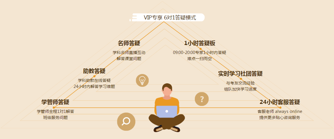 2021新課開(kāi)售！注會(huì)vip有什么好？