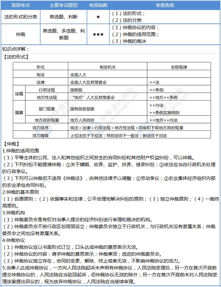 【第2天】30天沖刺計劃：每天4個考點 碎片時間搞定初級會計！
