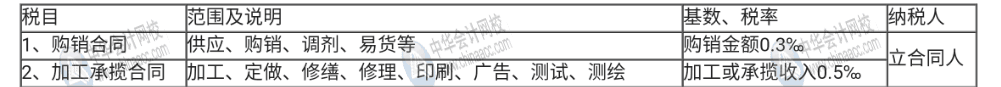 印花稅必須要知道的幾個(gè)知識(shí)點(diǎn)，一定要明白