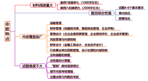 必看！2020年高級(jí)會(huì)計(jì)師考試出題點(diǎn)及命題特點(diǎn)