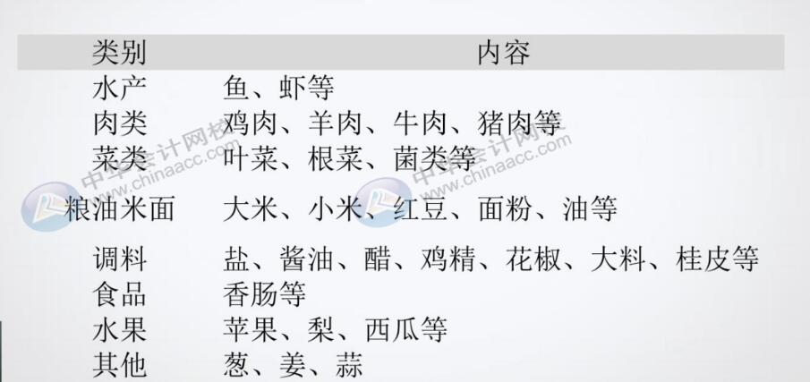 餐飲企業(yè)原材料采購分錄不會做？那快看過來！