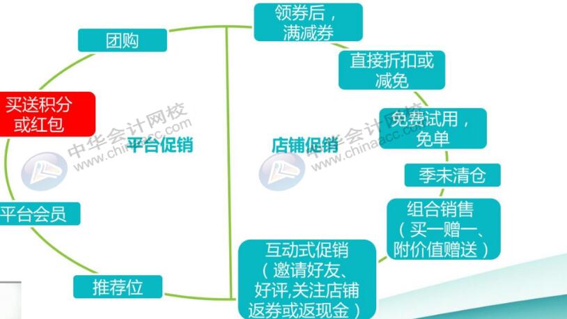 互聯(lián)網(wǎng)電商平臺(tái)使用紅包或積分全套賬務(wù)處理，值得收藏！