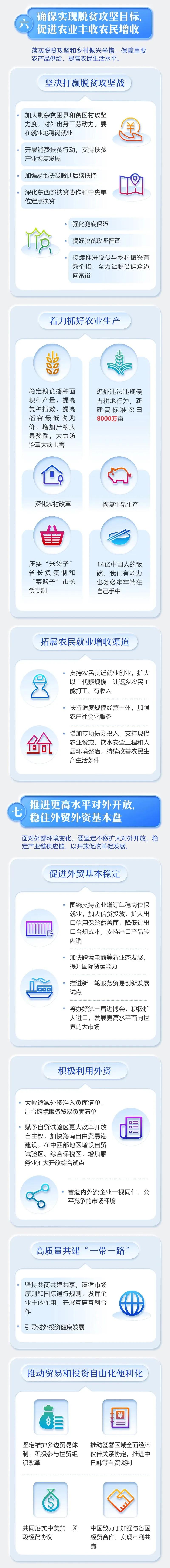 最全！2020年《政府工作報告》一圖全讀懂