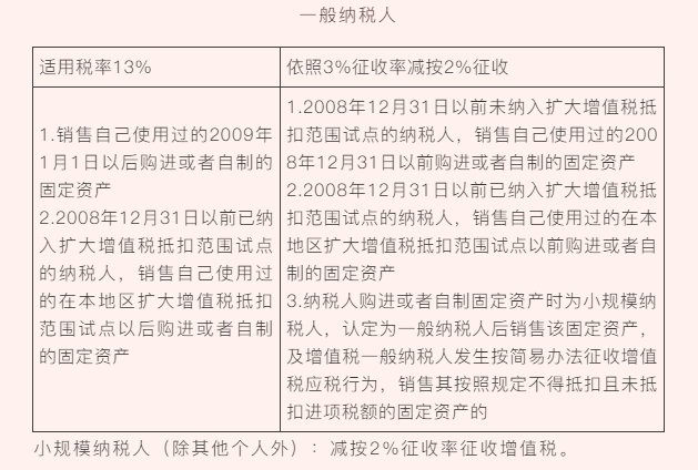 “舊貨”與“使用過的固定資產(chǎn)”兩者之間有何區(qū)別？