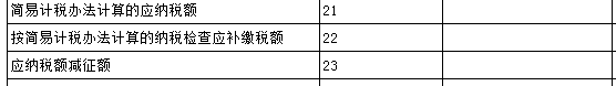“舊貨”與“使用過的固定資產(chǎn)”兩者之間有何區(qū)別？