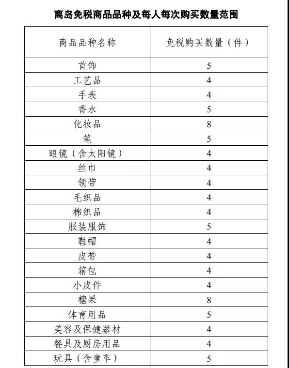 定了！每人每年10萬(wàn)元免稅購(gòu)物額度，一起去海南買買買→