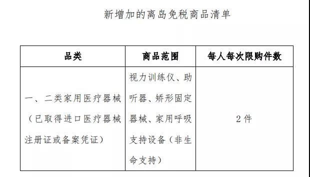 定了！每人每年10萬(wàn)元免稅購(gòu)物額度，一起去海南買買買→