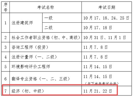 初級經(jīng)濟(jì)師考試時間推遲