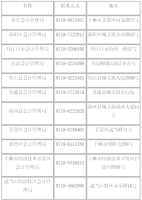 湖北十堰2019年會(huì)計(jì)中級證書領(lǐng)取通知已公布！