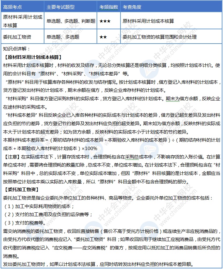 初級會計30天沖刺之第九天！速來掌握這4個考點！