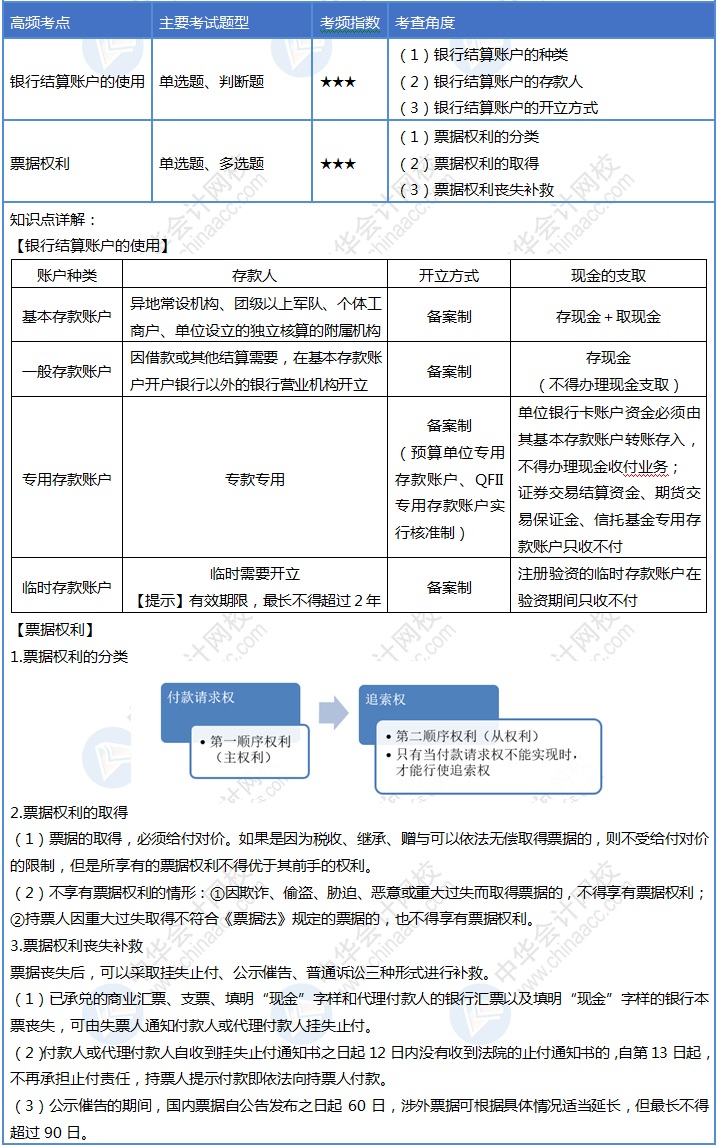 初級會計30天沖刺之第九天！速來掌握這4個考點！