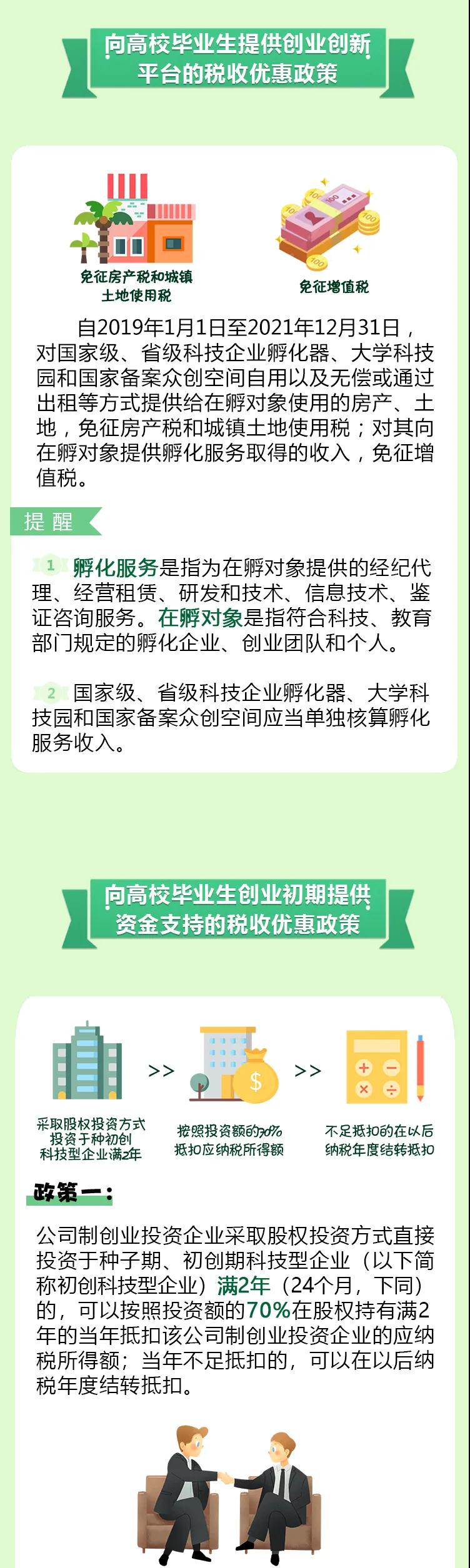 @2020屆高校畢業(yè)生，你們的優(yōu)惠福利大禮包來啦！
