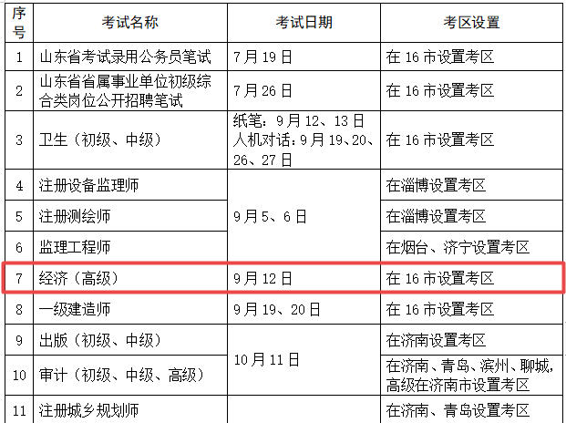 山東省高級(jí)經(jīng)濟(jì)師考試實(shí)行全國(guó)統(tǒng)考！考試時(shí)間已確定！