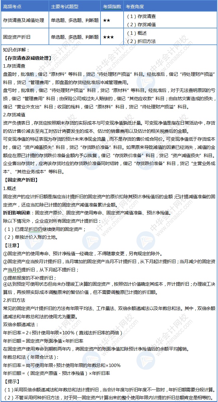 【Day10】初級(jí)會(huì)計(jì)30天沖刺結(jié)束1/3！你每天回顧考點(diǎn)嗎？