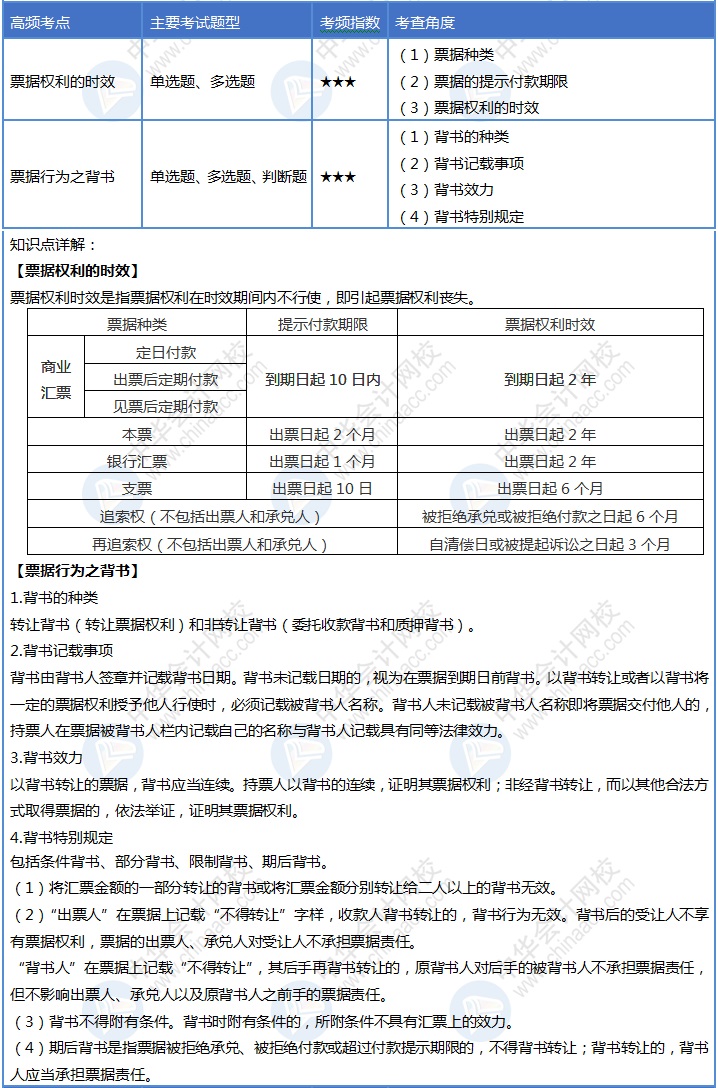 【Day10】初級(jí)會(huì)計(jì)30天沖刺結(jié)束1/3！你每天回顧考點(diǎn)嗎？