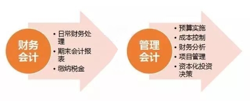 初級(jí)管理會(huì)計(jì)師含金量有多高？年薪至少十萬(wàn)元以上？