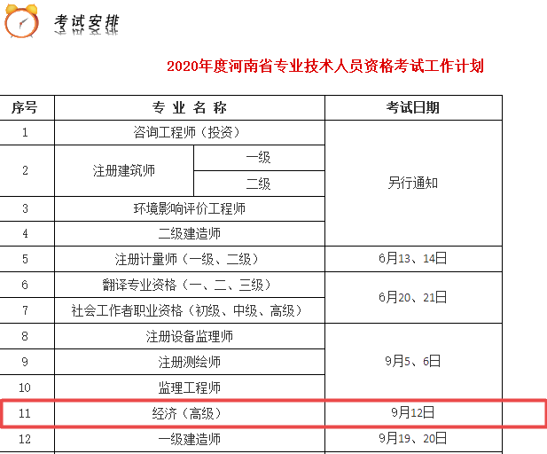 河南2020高級(jí)經(jīng)濟(jì)師實(shí)行全國(guó)統(tǒng)一考試！考試時(shí)間已確定！
