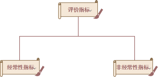 為什么企業(yè)都想要納稅信用等級(jí)A級(jí)？有什么好處？