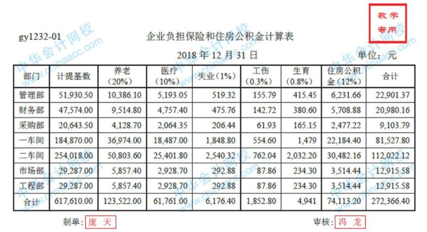 工業(yè)企業(yè)人工成本歸集與分配方法，不允許你還不會！