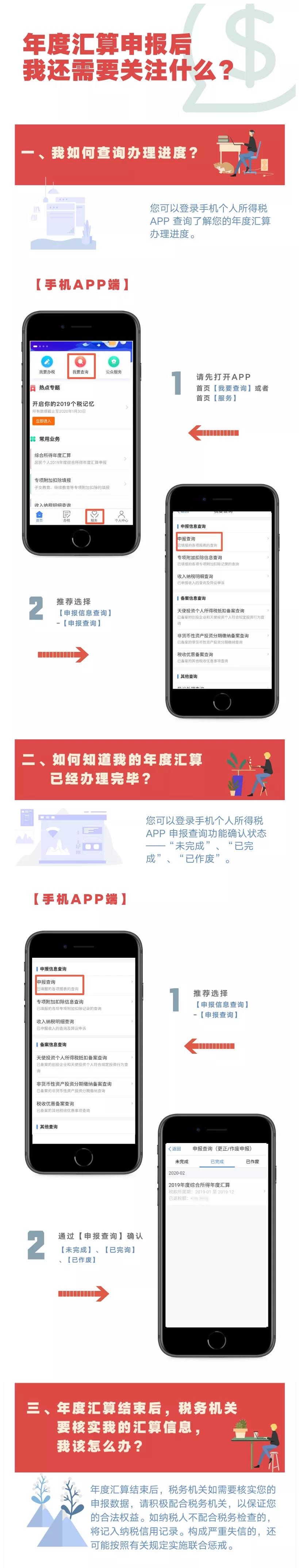 個(gè)稅匯算倒計(jì)時(shí)丨如何知道我的年度匯算已經(jīng)辦理完畢？