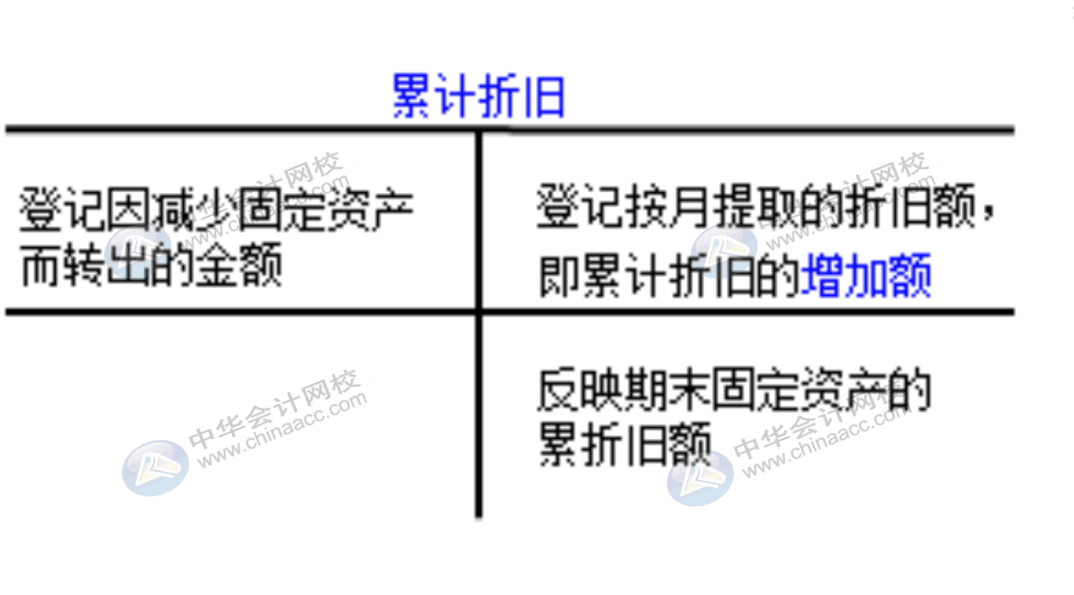 企業(yè)通常設(shè)置哪些賬戶對(duì)固定資產(chǎn)業(yè)務(wù)進(jìn)行會(huì)計(jì)核算？
