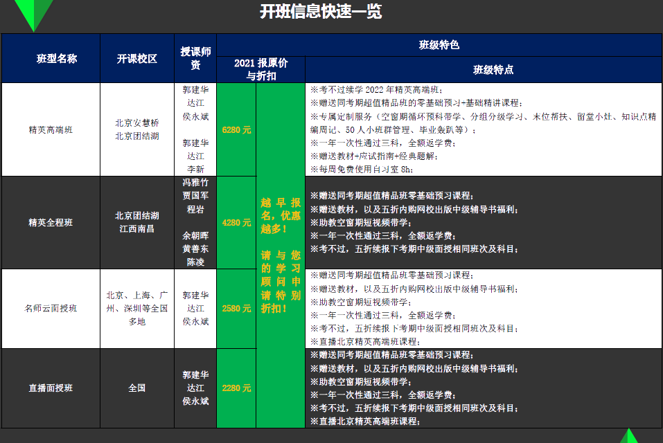 揭開(kāi)中級(jí)會(huì)計(jì)職稱輔導(dǎo) 新考期面授班教學(xué)的面紗！