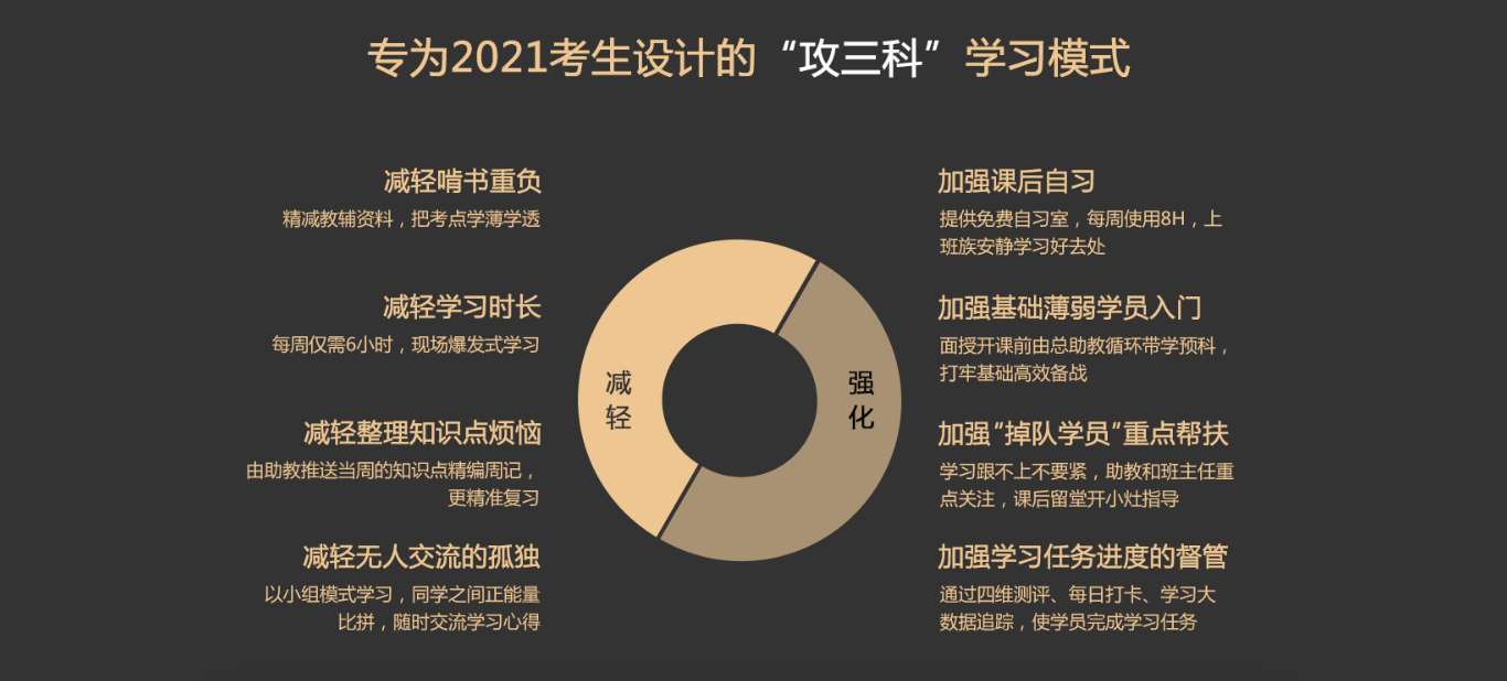 特惠7天！2021中級(jí)會(huì)計(jì)職稱面授新課上線啦！
